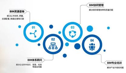 蓝色畅想|相信技术创新品牌的力量