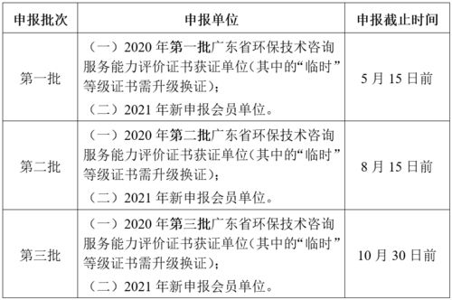 关于开展2021年广东省环保技术咨询服务能力评价工作的通知